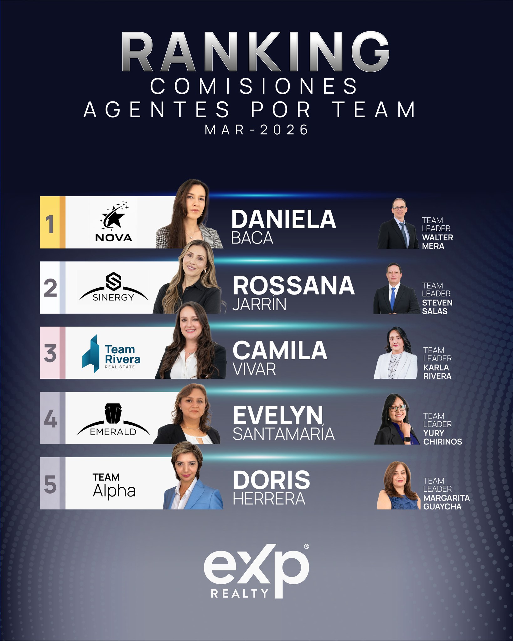 Top marzo